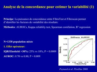 Analyse de la concordance pour estimer la variabilité (1) Principe : La puissance de concordance entre FibroTest et Fibroscan permet  d’identifier les facteurs de variabilité des résultats:  Méthodes : AUROCs, Kappa reliabiliy test, Spearman corrélation, R² regression N=1338 population mixte 1. Effet opérateur:  IQR/Elasticité >30%:  25% vs 18%, P = 0.0009 AUROC:  0.70 vs 0.80, P = 0.009 Poynard et al. PlosOne 2008 