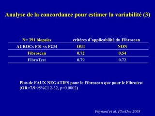 Analyse de la concordance pour estimer la variabilité (3) Plus de FAUX NEGATIFS pour le Fibroscan que pour le Fibrotest (OR=7.9  95%CI 2-32, p=0.0002 ) Poynard et al. PlosOne 2008 N= 391 biopsies critères d’applicabilité du Fibroscan  AUROCs F01 vs F234 OUI NON Fibroscan 0.72 0.54 FibroTest 0.79 0.72 