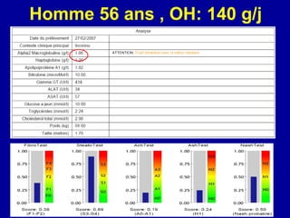 Homme 56 ans , OH: 140 g/j 