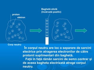 Baghetă sticlă
                                       (încărcată pozitiv)
         proton
             eletron
                                           +
         +                                 +             ++         +
                                                                    +
                   +
     -        -                            +            --     --
                   +                       +                        +
                                                                    +
         +                                               ++
                       -                   +        --                  -
 -
             + -                           +                  + -
         +                                               ++         + -
-                  + -                             --

Corp neutru
                            În corpul neutru are loc o separare de sarcini
                           electrice prin atragerea electronilor de către
                           protonii suplimentari din baghetă.
                             Faţă în faţă rămân sarcini de semn contrar şi
                           de aceea bagheta electrizată atrage corpul
                           neutru.
 