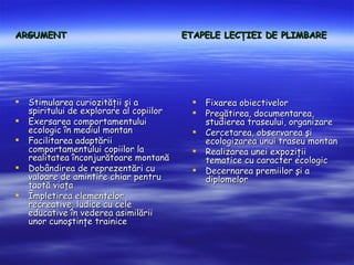 ARGUMENT                                  ETAPELE LEC?IEI DE PLIMBARE




?   Stimularea curiozit??ii ?i a            ?   Fixarea obiectivelor
    spiritului de explorare al copiilor     ?   Preg?tirea, documentarea,
?   Exersarea comportamentului                  studierea traseului, organizare
    ecologic ?n mediul montan               ?   Cercetarea, observarea ?i
?   Facilitarea adapt?rii                       ecologizarea unui traseu montan
    comportamentului copiilor la            ?   Realizarea unei expozi?ii
    realitatea ?nconjur?toare montan?           tematice cu caracter ecologic
?   Dob?ndirea de reprezent?ri cu           ?   Decernarea premiilor ?i a
    valoare de amintire chiar pentru            diplomelor
    taot? via?a
?   ?mpletirea elementelor
    recreative, ludice cu cele
    educative ?n vederea asimil?rii
    unor cuno?tin?e trainice
 