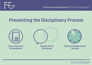 Conflict and Disciplinary A Positive Approach
Preventing the Disciplinary Process
Issue Contracts
& Handbook
Handle Minor
Situations
Review Probationary
Periods
 