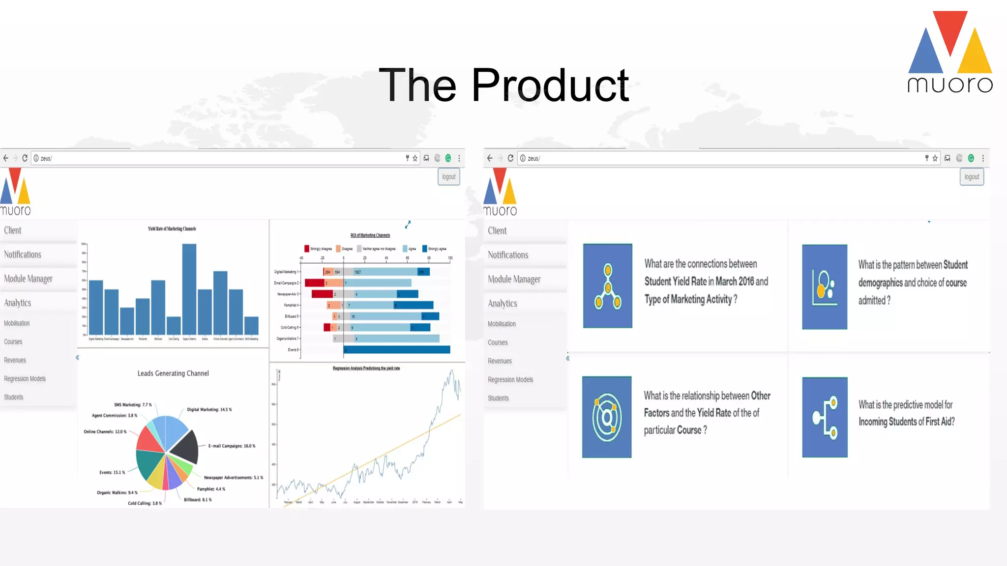 The Product
 