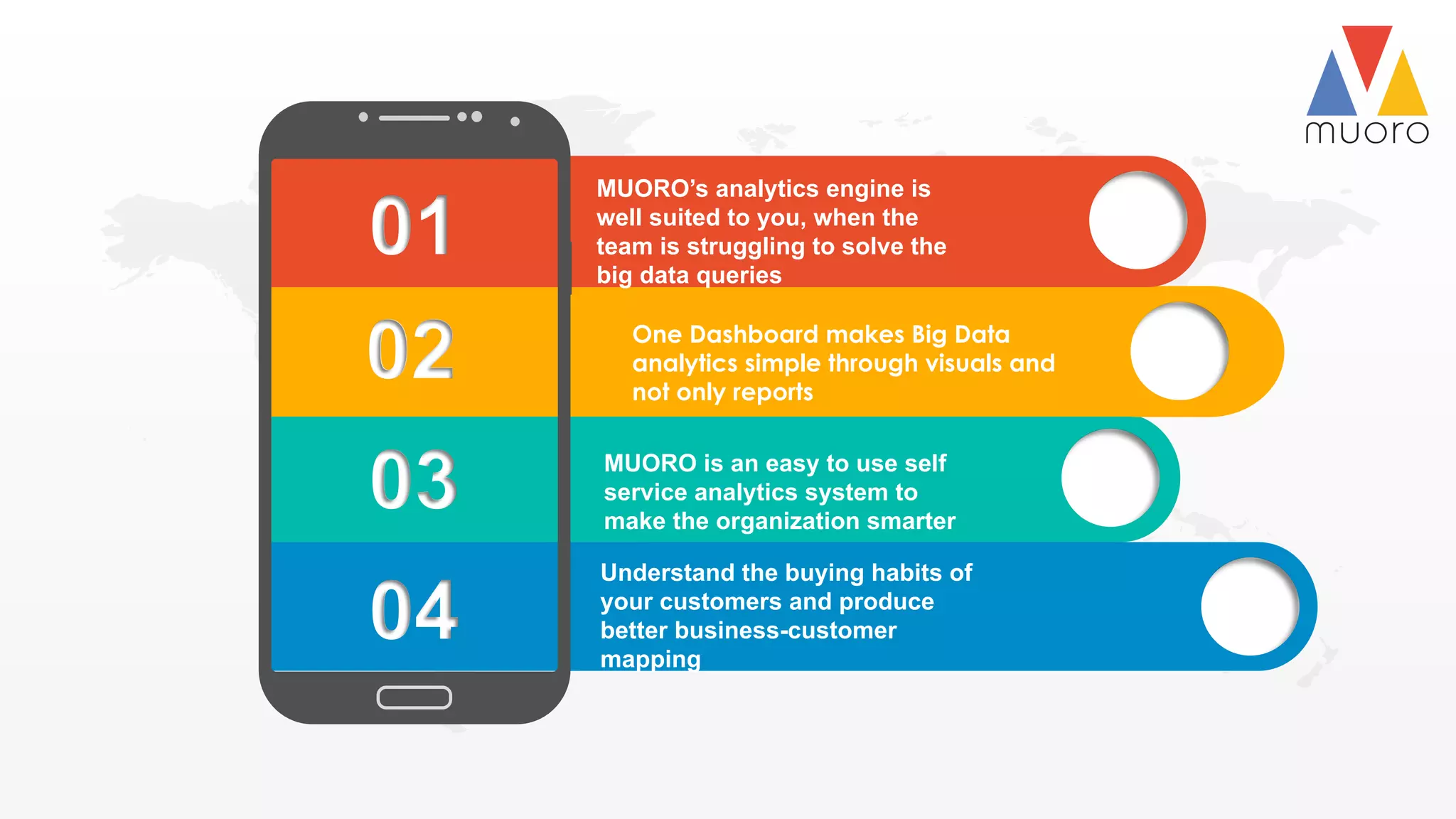 MUORO’s analytics engine is
well suited to you, when the
team is struggling to solve the
big data queries
MUORO is an easy to use self
service analytics system to
make the organization smarter
Understand the buying habits of
your customers and produce
better business-customer
mapping
01
02
03
04
One Dashboard makes Big Data
analytics simple through visuals and
not only reports
 
