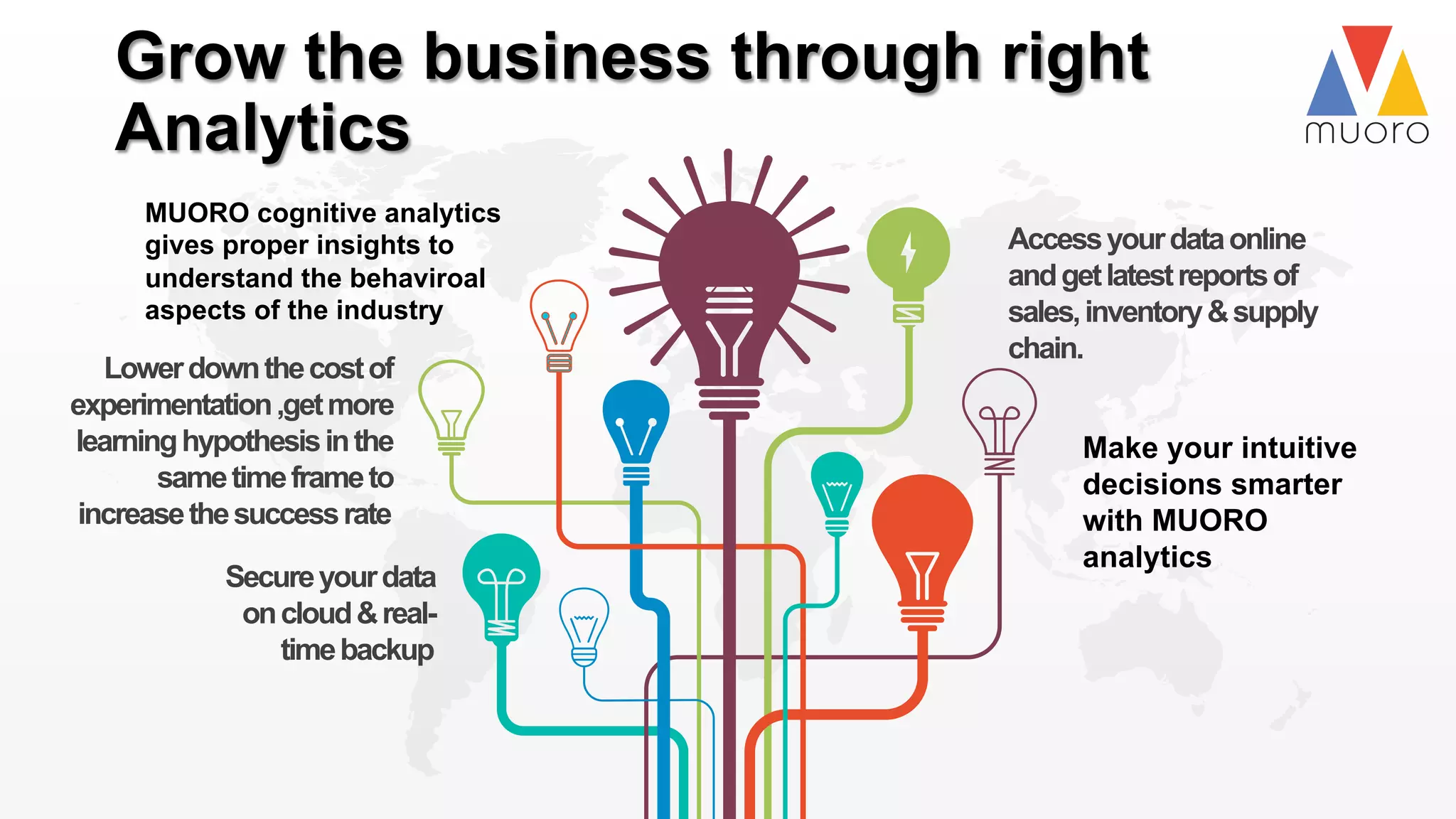 Grow the business through right
Analytics
Accessyourdataonline
andgetlatestreportsof
sales,inventory&supply
chain.
Make your intuitive
decisions smarter
with MUORO
analytics
Lowerdownthecostof
experimentation,getmore
learninghypothesisinthe
sametimeframeto
increasethesuccessrate
Secureyourdata
oncloud&real-
timebackup
MUORO cognitive analytics
gives proper insights to
understand the behaviroal
aspects of the industry
 