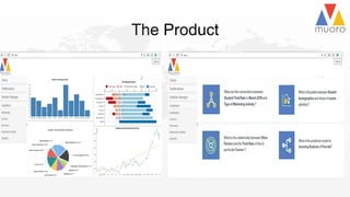 The Product
 