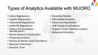 Types of Analytics Available with MUORO
•  Linear	
  Regressions	
  	
  
•  Logis@c	
  Regressions	
  	
  
•  Polynomial	
  Regressions	
  
•  Jackknife	
  Regressions	
  	
  
•  Pa2ern	
  &	
  Correla@ons	
  
Iden@ﬁca@ons	
  	
  
•  Neural	
  Network	
  Visualiza@on	
  
•  Clustering	
  Analysis	
  	
  
•  Markov	
  &	
  Monte	
  Carlo	
  Simula@ons	
  	
  
•  Bayesian	
  Inferences	
  
•  Decision	
  Trees	
  	
  	
  	
  	
  	
  
•  Ensemble	
  Models	
  
•  Geo-­‐Spa@al	
  Analy@cs	
  	
  
•  Deep	
  Learning	
  Models	
  	
  
•  A/B	
  Tes@ng	
  visualiza@ons	
  
•  Support	
  Vector	
  Machine	
  analysis	
  	
  
•  Behavioral	
  Analy@cs	
  	
  	
  
 