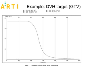 Example: DVH target (GTV) 