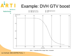 Example: DVH GTV boost 