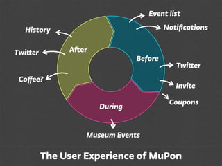 MuPon: Mobile discounts to foster repeat visitors & an art-going lifestyle (MuseumNext 2012)