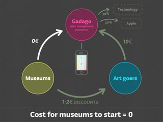MuPon: Mobile discounts to foster repeat visitors & an art-going lifestyle (MuseumNext 2012)