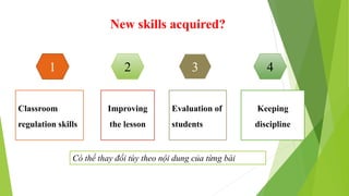 New skills acquired?
1 2 3 4
Classroom
regulation skills
Improving
the lesson
Evaluation of
students
Keeping
discipline
Có thể thay đổi tùy theo nội dung của từng bài
 