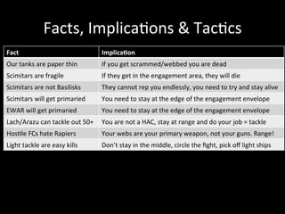 Facts, Implica8ons & Tac8cs 
Fact                            Implica3on 
Our tanks are paper thin        If you get scrammed/webbed you are dead 
Scimitars are fragile           If they get in the engagement area, they will die 
Scimitars are not Basilisks     They cannot rep you endlessly, you need to try and stay alive 
Scimitars will get primaried    You need to stay at the edge of the engagement envelope 
EWAR will get primaried         You need to stay at the edge of the engagement envelope 
Lach/Arazu can tackle out 50+  You are not a HAC, stay at range and do your job = tackle 
Hos8le FCs hate Rapiers         Your webs are your primary weapon, not your guns. Range! 
Light tackle are easy kills     Don’t stay in the middle, circle the ﬁght, pick oﬀ light ships 
 