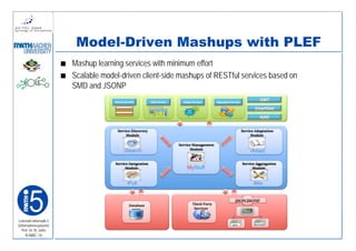 Model-Driven Mashups with PLEF
                         Mashup learning services with minimum effort
                         Scalable model-driven client-side mashups of RESTful services based on
                         SMD and JSONP




Lehrstuhl Informatik 5
(Informationssysteme)
   Prof. Dr. M. Jarke
    I5-MAC-14
 