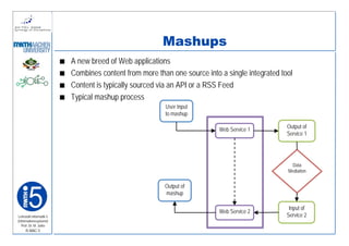 Mashups
                         A new breed of Web applications
                         Combines content from more than one source into a single integrated tool
                         Content is typically sourced via an API or a RSS Feed
                         Typical mashup process
                                                       User Input
                                                       to mashup

                                                                                               Output of
                                                                         Web Service 1
                                                                                               Service 1




                                                                                                 Data
                                                                                               Mediation


                                                       Output of
                                                       mashup

                                                                                                Input of
                                                                         Web Service 2
Lehrstuhl Informatik 5                                                                         Service 2
(Informationssysteme)
   Prof. Dr. M. Jarke
     I5-MAC-5
 