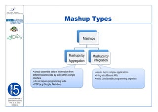 Mashup Types


                                                                          Mashups



                                                                Mashups by     Mashups by
                                                                Aggregation    Integration


                         • simply assemble sets of information from             • create more complex applications
                         different sources side by side within a single         • integrate different APIs
                         interface                                              • need considerable programming expertise
                         • do not require programming skills
                         • PSP (e.g iGoogle, Netvibes)




Lehrstuhl Informatik 5
(Informationssysteme)
   Prof. Dr. M. Jarke
     I5-MAC-6
 