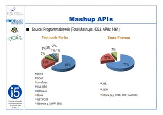 Mashup APIs
                         Source: Programmableweb (Total Mashups: 4333, APIs: 1461)




Lehrstuhl Informatik 5
(Informationssysteme)
   Prof. Dr. M. Jarke
     I5-MAC-7
 