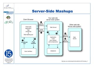 Server-Side Mashups




Lehrstuhl Informatik 5
(Informationssysteme)
   Prof. Dr. M. Jarke                 http://java.sun.com/developer/technicalArticles/J2EE/mashup_1/
     I5-MAC-9
 