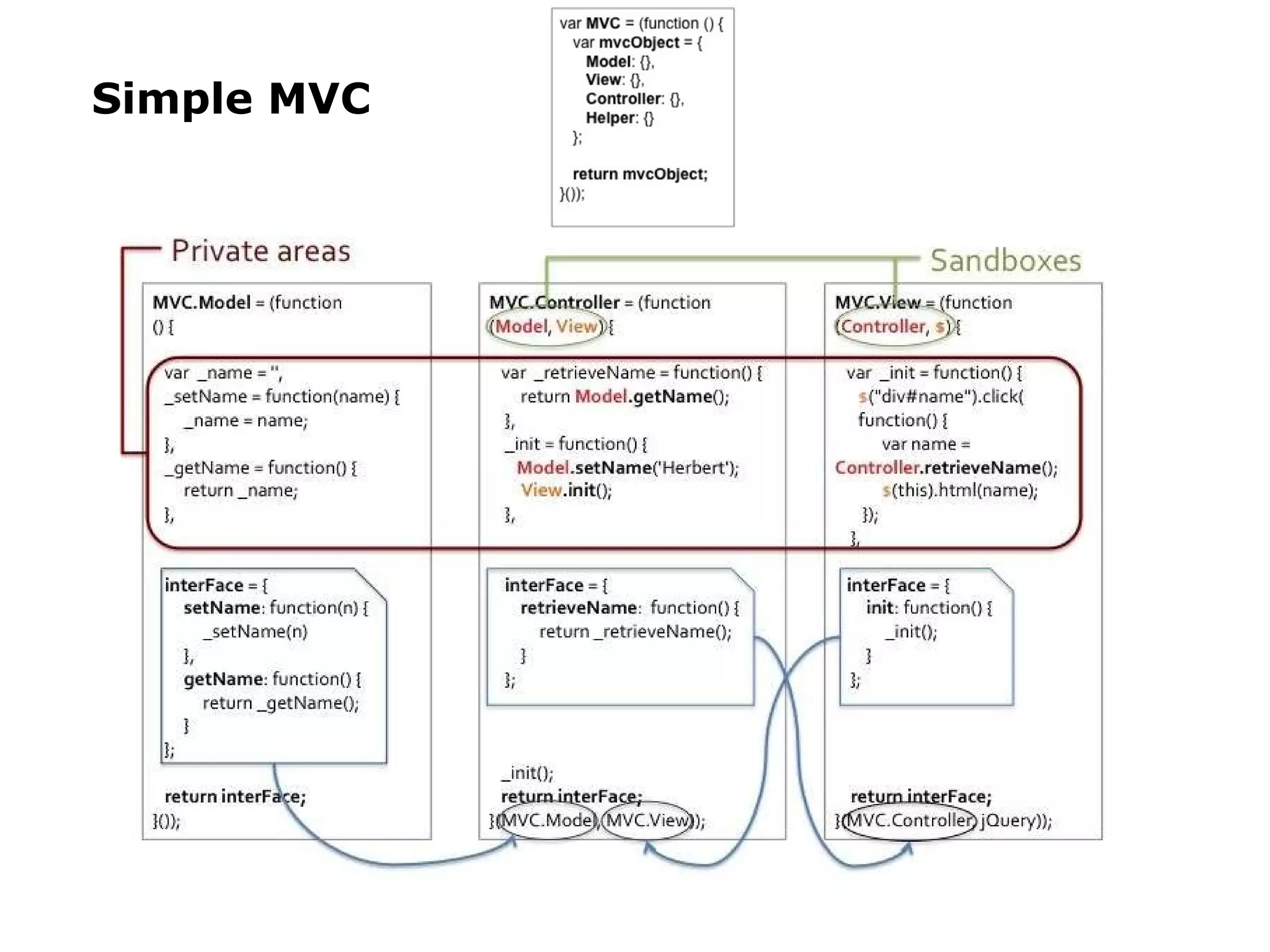 Simple MVC
