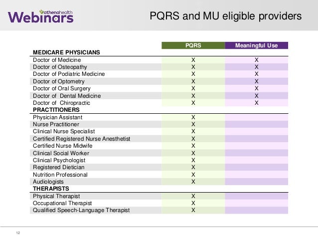 The Latest Regulations, Simplified MU, PQRS & MIPS