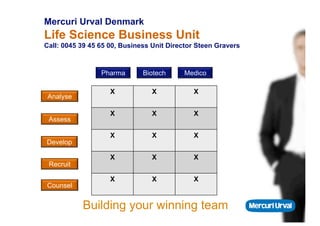 Mercuri Urval Denmark
Life Science Business Unit
Call: 0045 39 45 65 00, Business Unit Director Steen Gravers



                 Pharma       Biotech     Medico

                    X            X           X
 Analyse

                    X            X           X
 Assess

                    X            X           X
Develop

                    X            X           X
 Recruit

                    X            X           X
Counsel


           Building your winning team
 