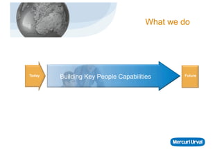 What we do




Today   Building Key People Capabilities     Future
 