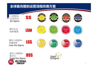 全球最完整的运营流程改善方案
六西格玛-
品质/变异
Six Sigma
精实企业
效率/速度
精实六西格玛-
质量效率
Lean Six Sigma
数位六西格玛-
数字化
Digital Six Sigma
LSS
DSS
9
 