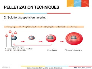 Mups tablets | PPTX