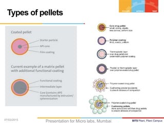 Mups tablets | PPTX