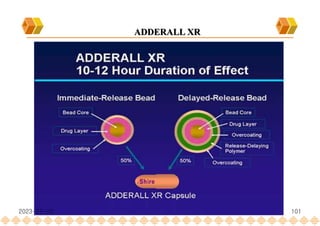 ADDERALL XR
2023-07-10 101
 