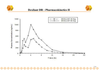 118
Dexilant DR : Pharmacokinetics II
 