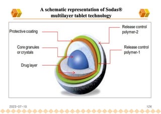 A schematic representation of Sodas®
multilayer tablet technology
2023-07-10 124
 