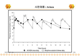 SODAS : Technology overview
시판제품 : Avinza
2023-07-10 129
 