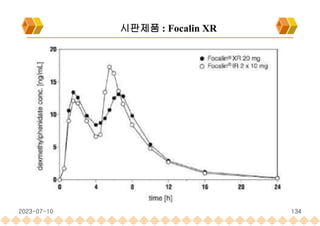 시판제품 : Focalin XR
2023-07-10 134
 