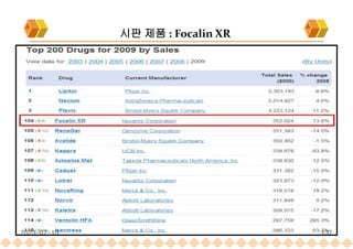 시판 제품 : Focalin XR
2023-07-10 137
 