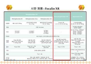 시판 제품 : Focalin XR
2023-07-10 138
 