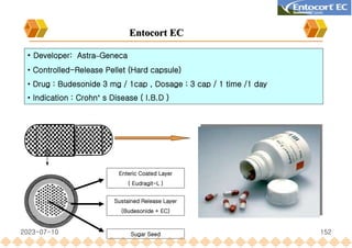Sugar Seed
Sustained Release Layer
(Budesonide + EC)
Enteric Coated Layer
( Eudragit-L )
• Developer: Astra–Geneca
• Controlled-Release Pellet (Hard capsule)
• Drug : Budesonide 3 mg / 1cap , Dosage : 3 cap / 1 time /1 day
• Indication : Crohn’ s Disease ( I.B.D )
Entocort EC
2023-07-10 152
 
