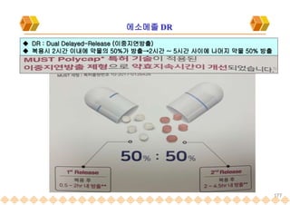 177
 DR : Dual Delayed-Release (이중지연방출)
 복용시 2시간 이내에 약물의 50%가 방출→2시간 ~ 5시간 사이에 나머지 약물 50% 방출
에소메졸 DR
 