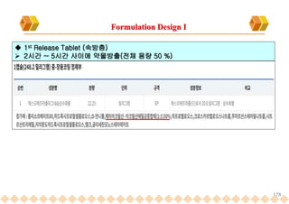 178
Formulation Design I
 1st Release Tablet (속방층)
 2시간 ~ 5시간 사이에 약물방출(전체 용량 50 %)
 