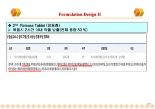 179
Formulation Design II
 2nd Release Tablet (장용층)
 복용시 2시간 이내 약물 방출(전체 용량 50 %)
 
