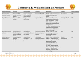 2023-07-10 186
Commercially Available Sprinkle Products
 