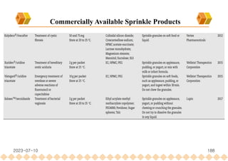 2023-07-10 188
Commercially Available Sprinkle Products
 