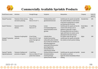 2023-07-10 189
Commercially Available Sprinkle Products
 