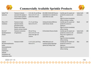 2023-07-10 193
Commercially Available Sprinkle Products
 