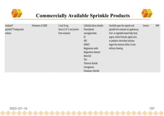 2023-07-10 197
Commercially Available Sprinkle Products
 