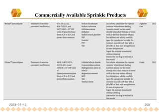 2023-07-10 200
Commercially Available Sprinkle Products
 