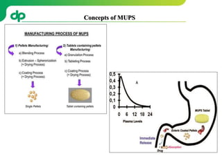 208
Concepts of MUPS
 