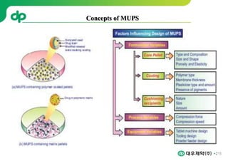 211
Concepts of MUPS
 