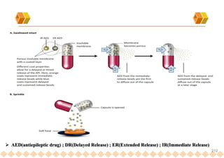 212
 AED(antiepileptic drug) ; DR(Delayed Release) ; ER(Extended Release) ; IR(Immediate Release)
 