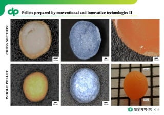 216
Pellets prepared by conventional and innovative technologies II
 